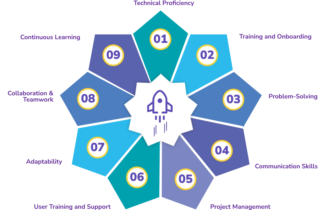 Elevate expertise, power progress Elevate expertise, power progress