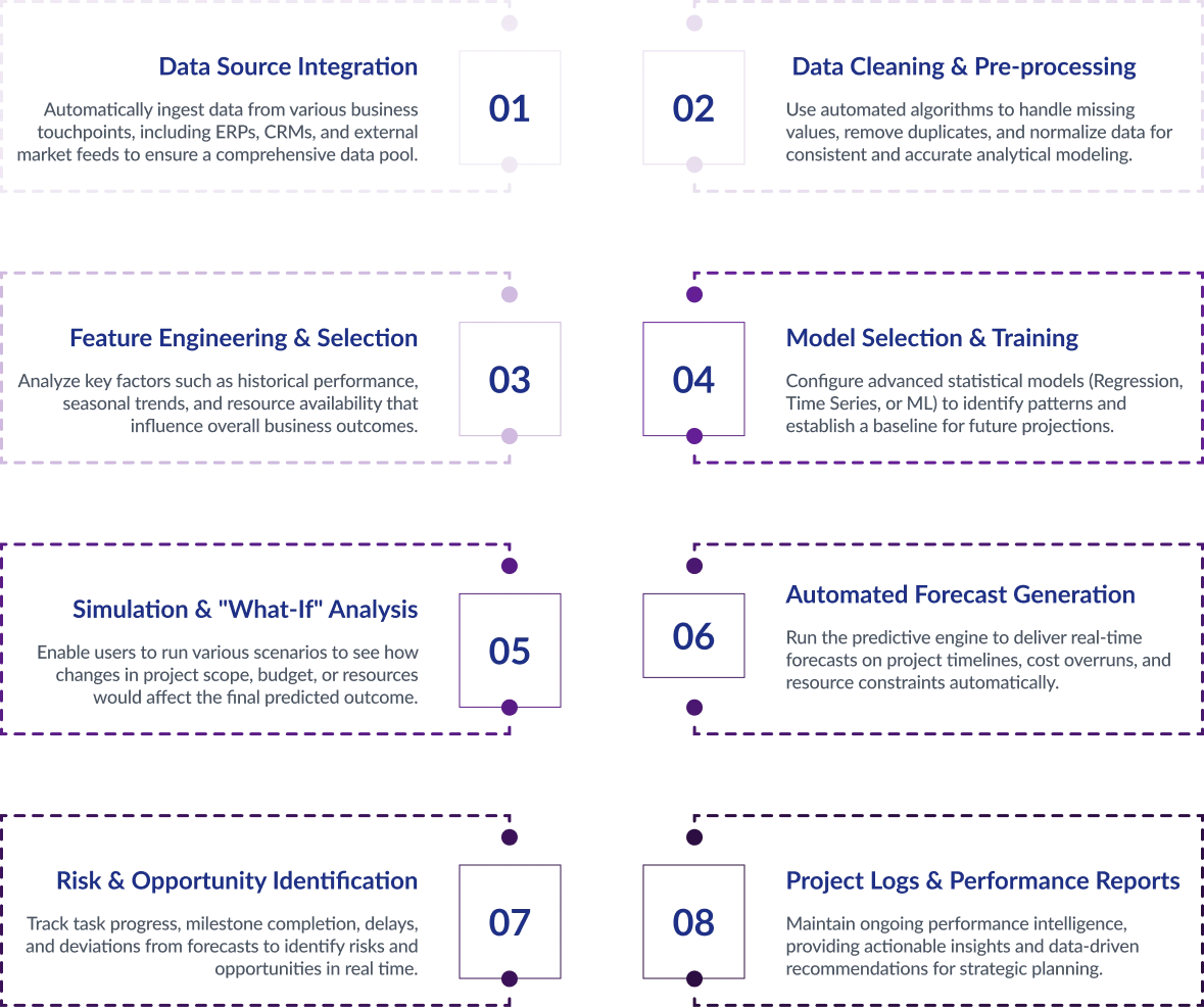 Production Planning and Control Flow Diagram