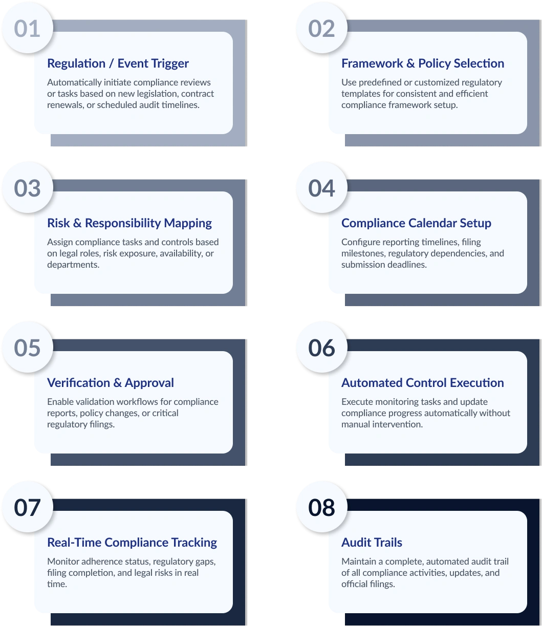 Production Planning and Control Flow Diagram