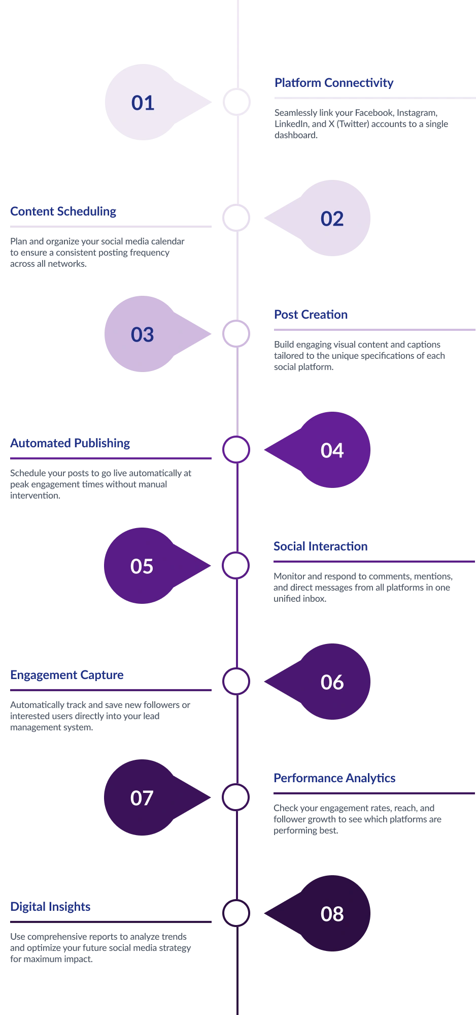 Production Planning and Control Flow Diagram