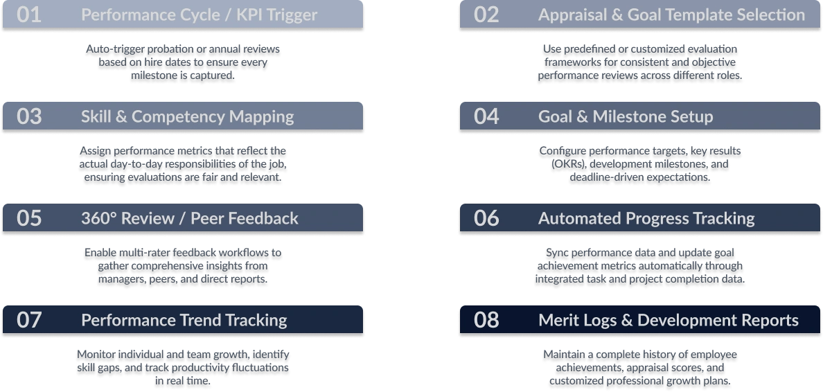 Production Planning and Control Flow Diagram