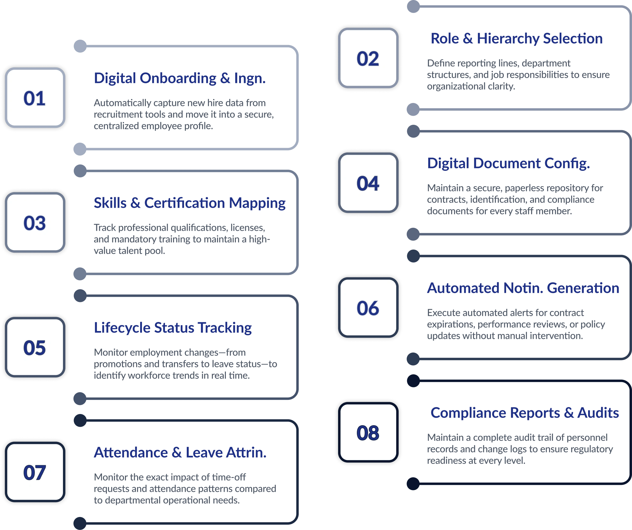 Production Planning and Control Flow Diagram