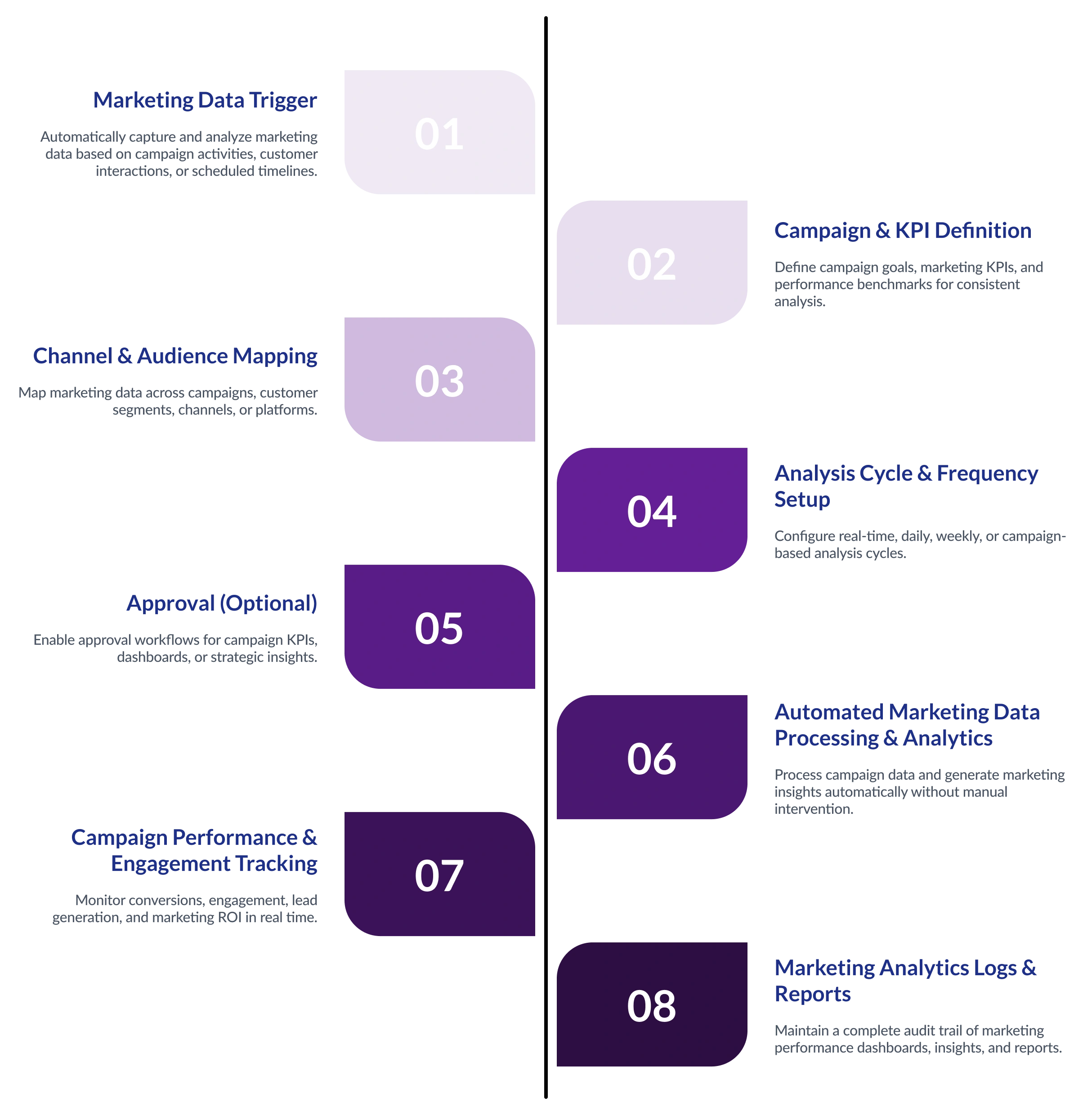 Production Planning and Control Flow Diagram
