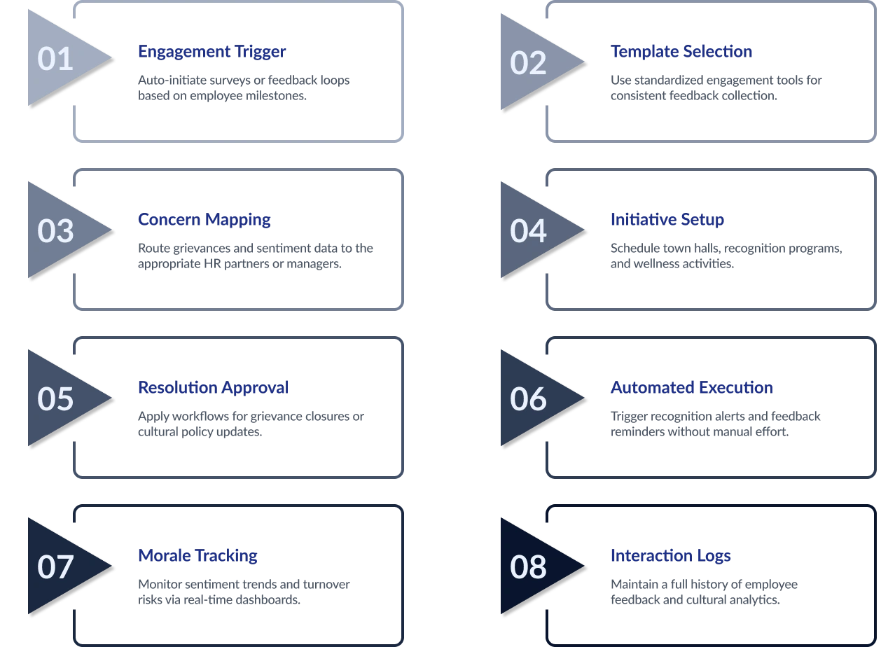 Production Planning and Control Flow Diagram