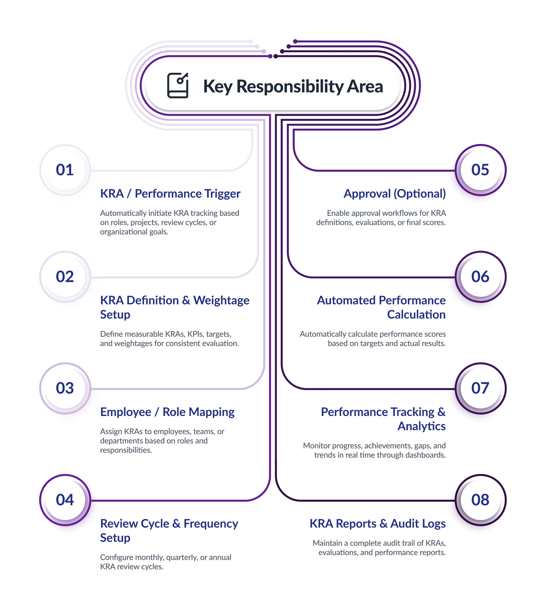 Production Planning and Control Flow Diagram