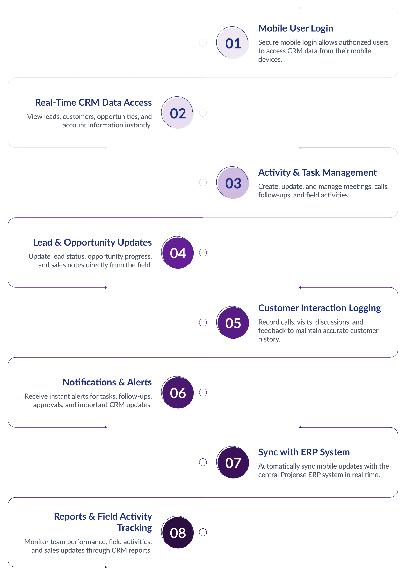 Production Planning and Control Flow Diagram