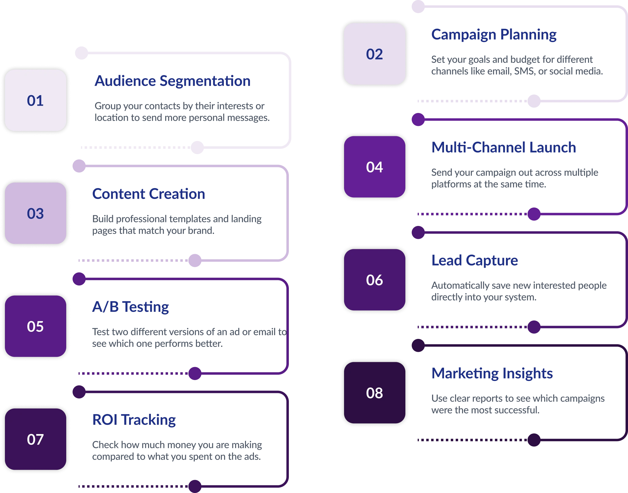 Production Planning and Control Flow Diagram