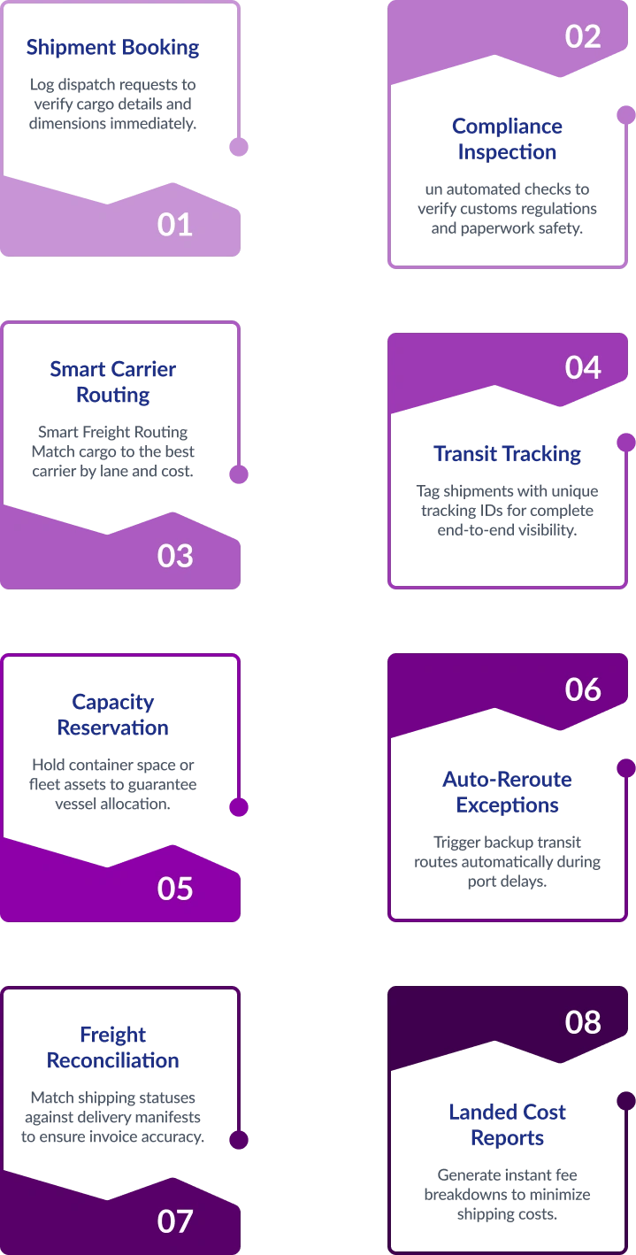 Production Planning and Control Flow Diagram
