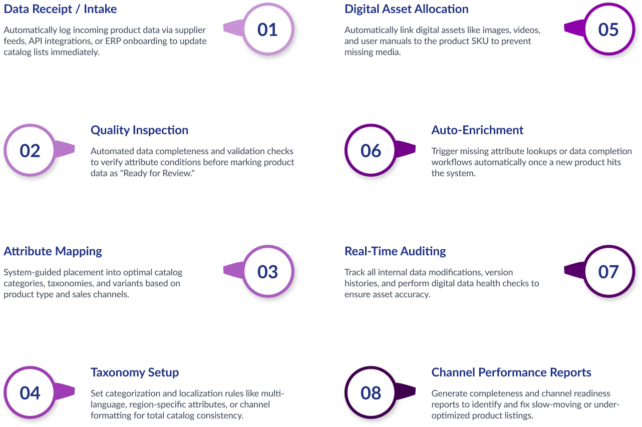 Production Planning and Control Flow Diagram