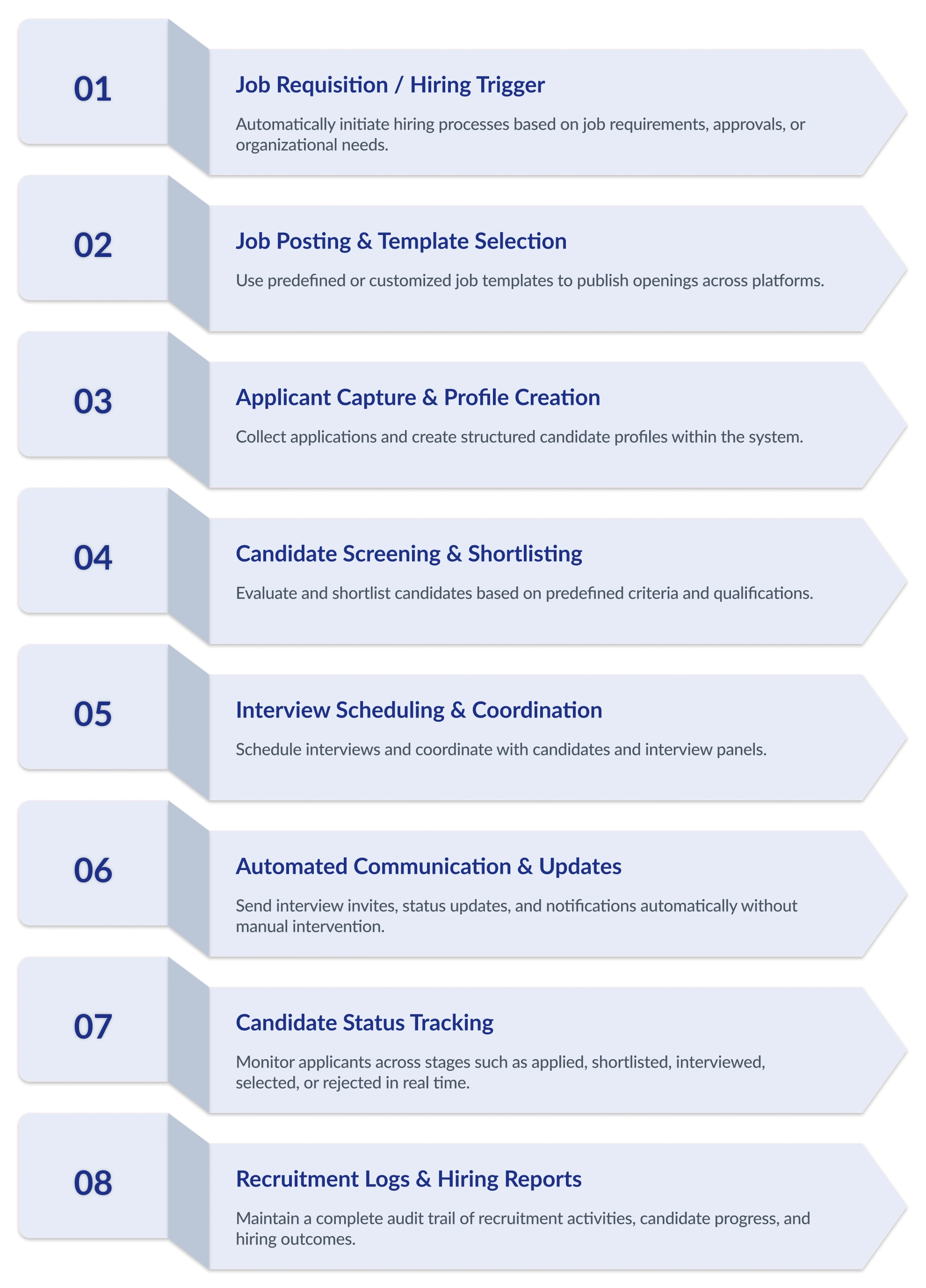 Production Planning and Control Flow Diagram