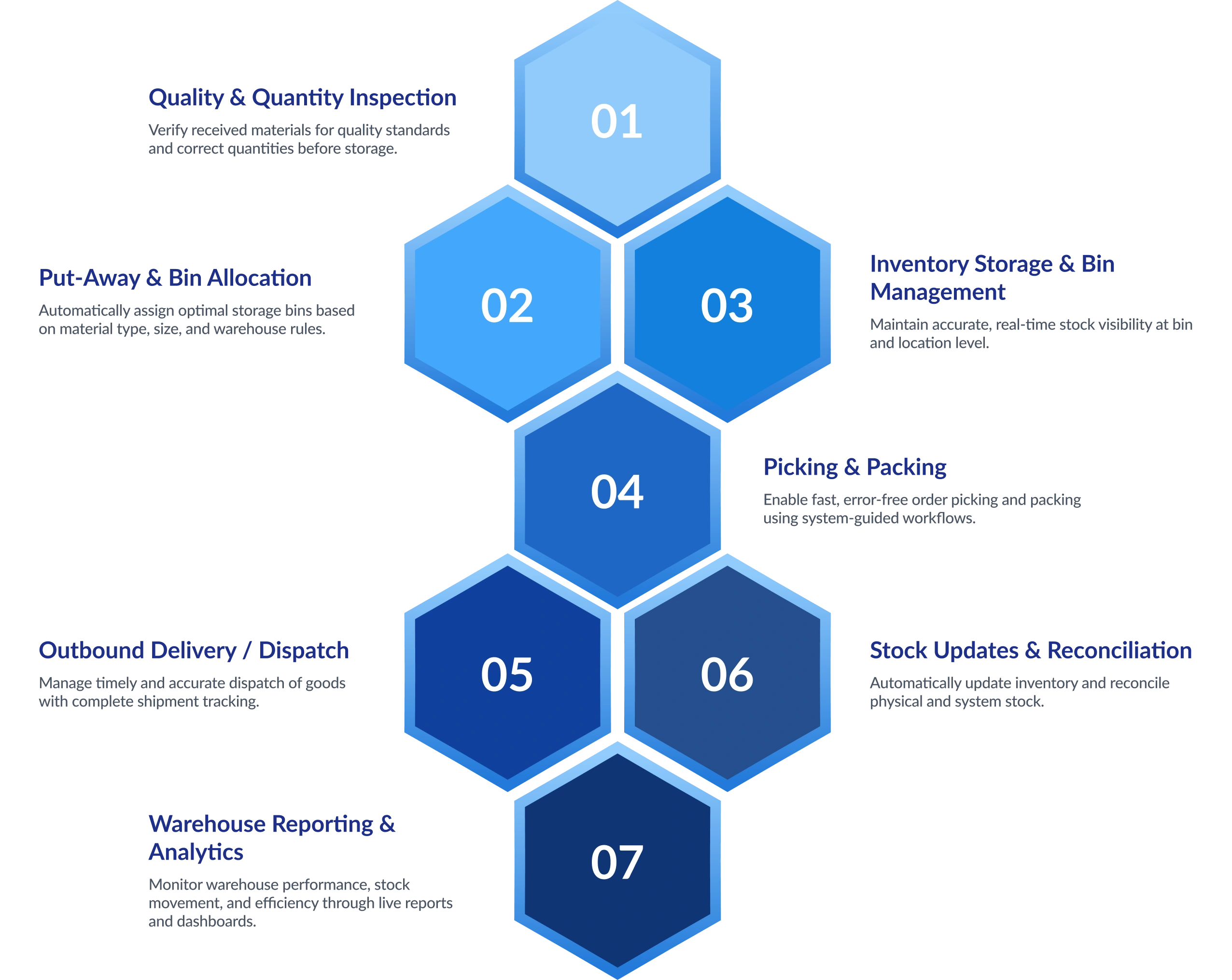 Production Planning and Control Flow Diagram
