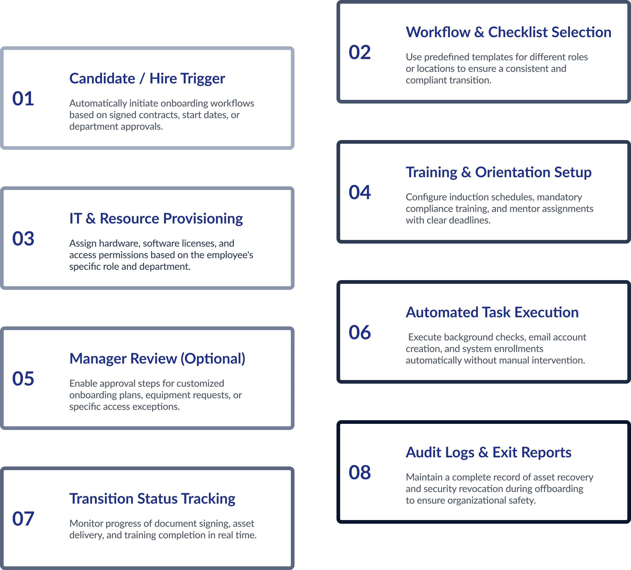Production Planning and Control Flow Diagram