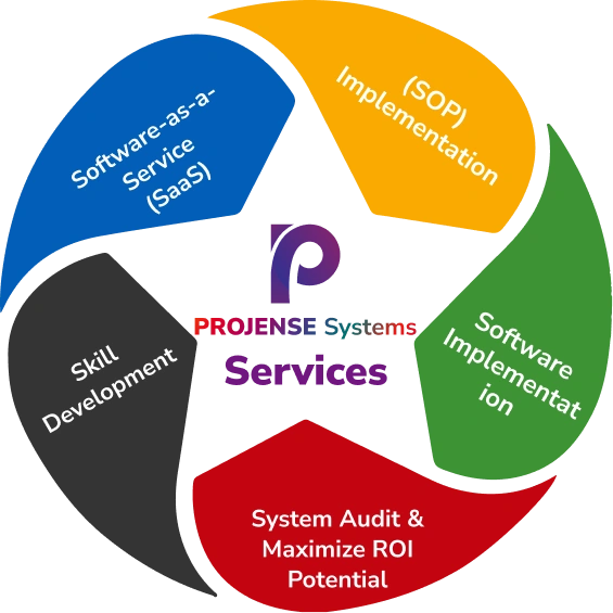Projense Services Projense Services