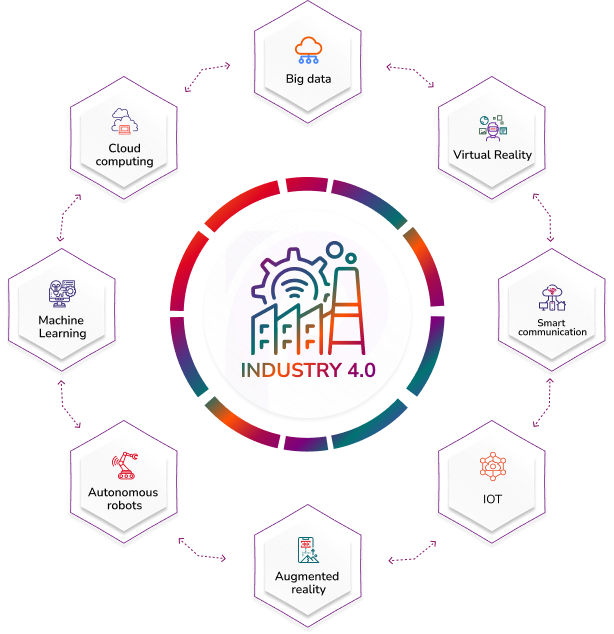 All industry